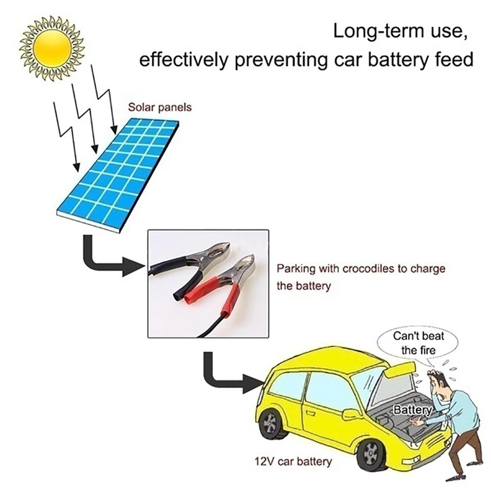 Flexible Solar Panel 12v 20W Solar Cell Phone Battery Charger Kit Complete Photovoltaic for Car RV Boat Energy Outdoor Camping