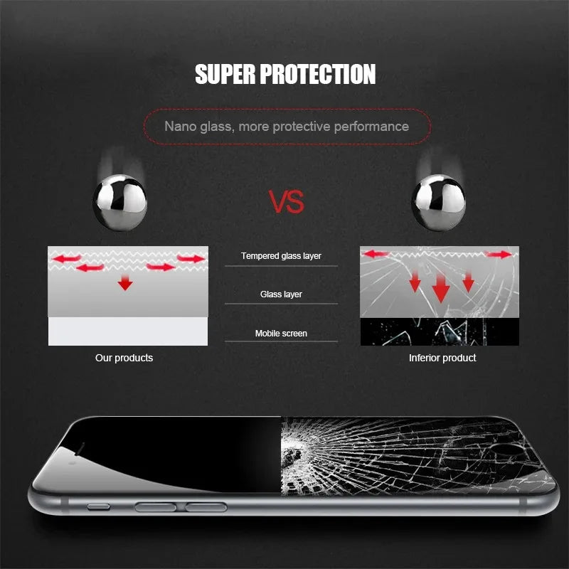 3Pcs HIgh Quality 9H HD Tempered Glass Screen Protector for iPhone X XR XS 11 12 13 Mini 14 15 Pro Max 6 6S 7 8 Plus SE